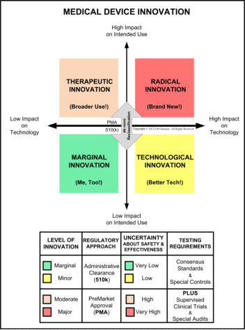 Samaras Medical Device Innovation Model