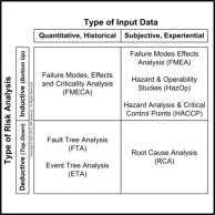 Samaras Risk Analysis Tools Matrix