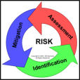Samaras Iterative Risk Management Diagram