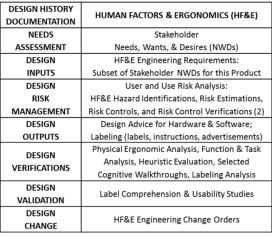 FDA HF&E Documentation for DHF